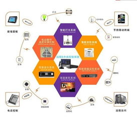 智能家居產品與保潔服務的選購指南